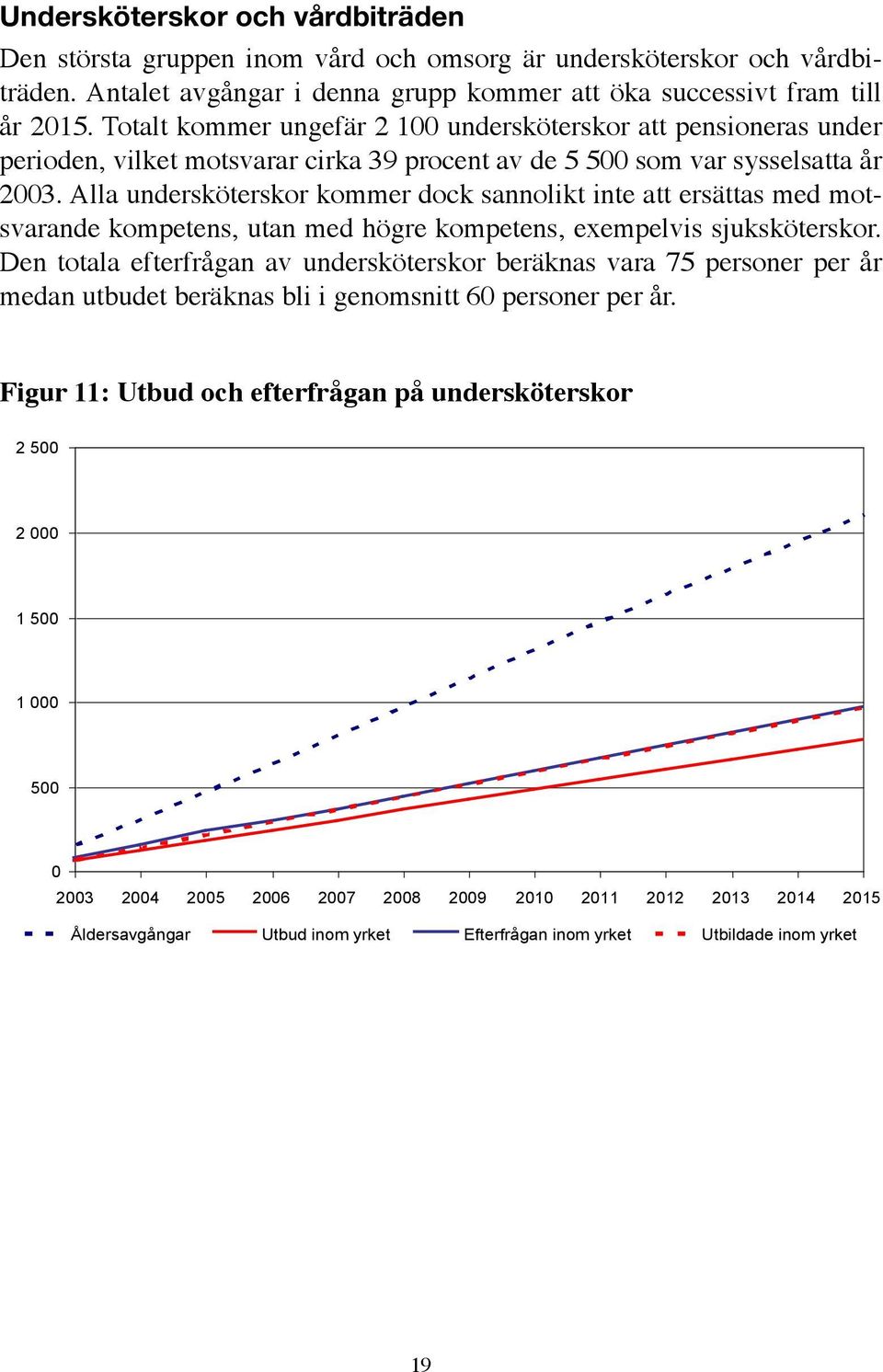 Alla undersköterskor kommer dock sannolikt inte att ersättas med motsvarande kompetens, utan med högre kompetens, exempelvis sjuksköterskor.