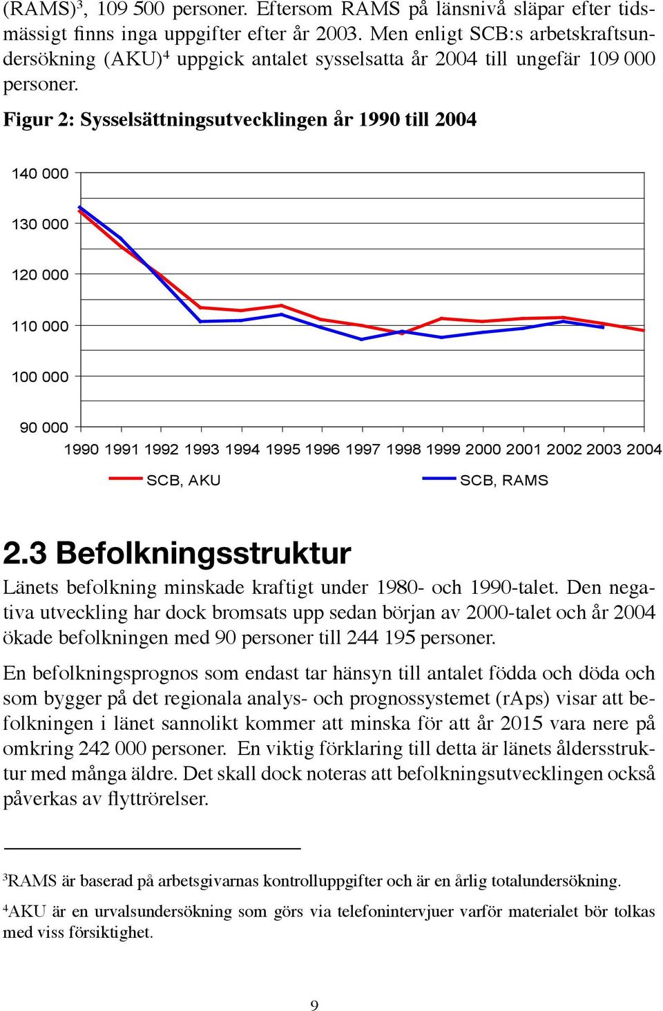 Figur 2: Sysselsättningsutvecklingen år 1990 till 2004 140 000 130 000 120 000 110 000 100 000 90 000 1990 1991 1992 1993 1994 1995 1996 1997 1998 1999 2000 2001 2002 2003 2004 SCB, AKU SCB, RAMS 2.