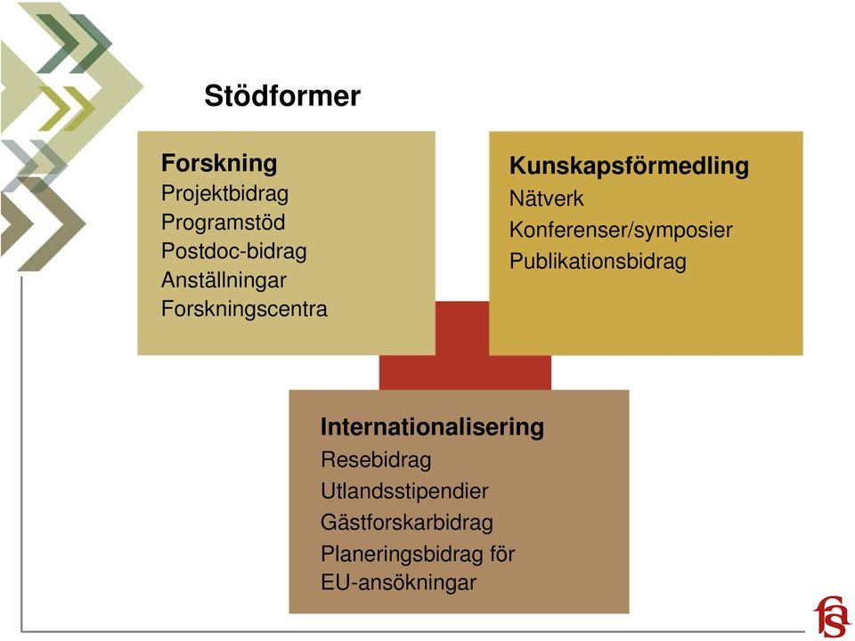 Konferenser/symposier Publikationsbidrag Internationalisering