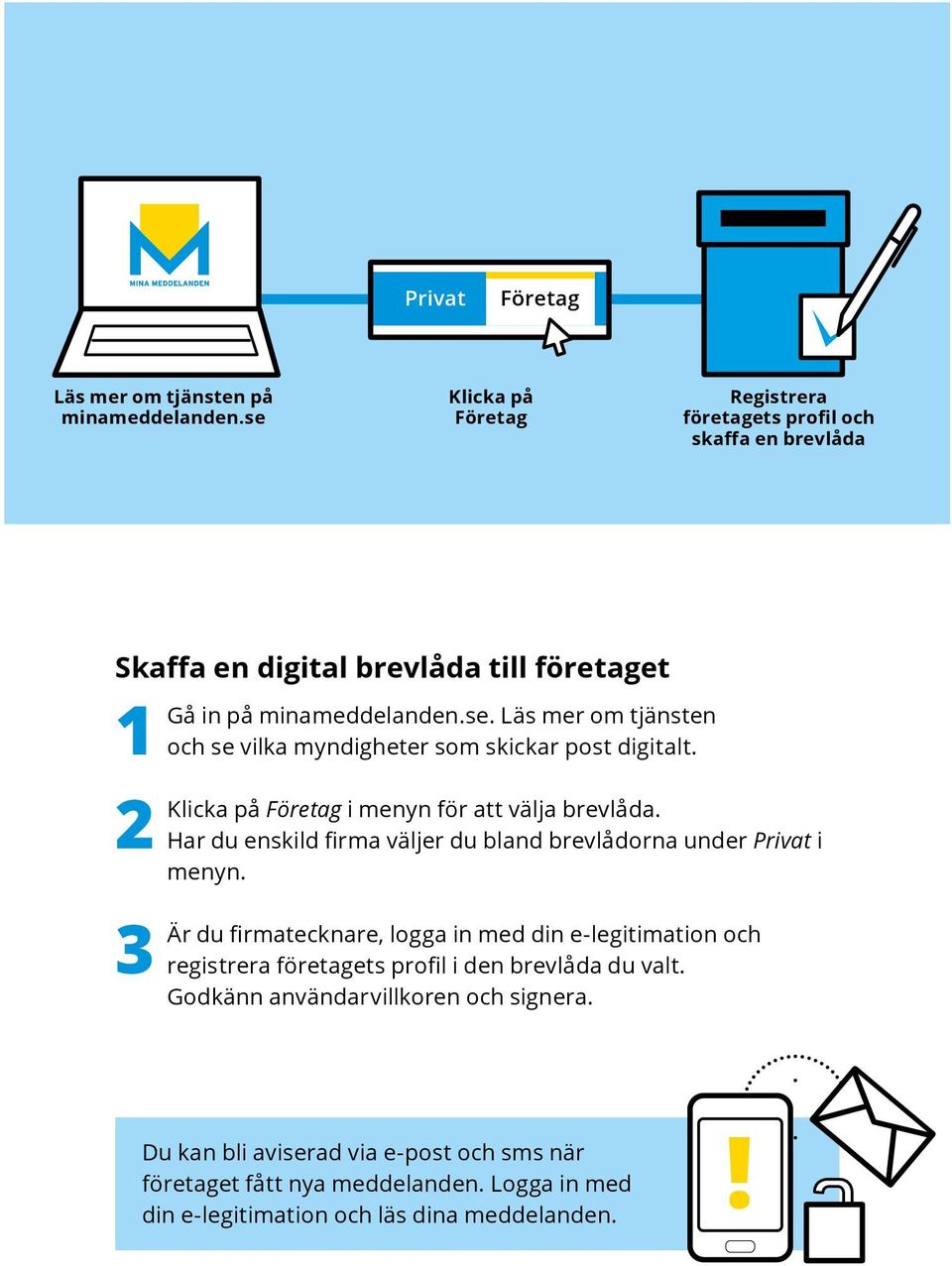 Klicka på Företag i menyn för att välja brevlåda. Har du enskild firma väljer du bland brevlådorna under Privat i menyn.