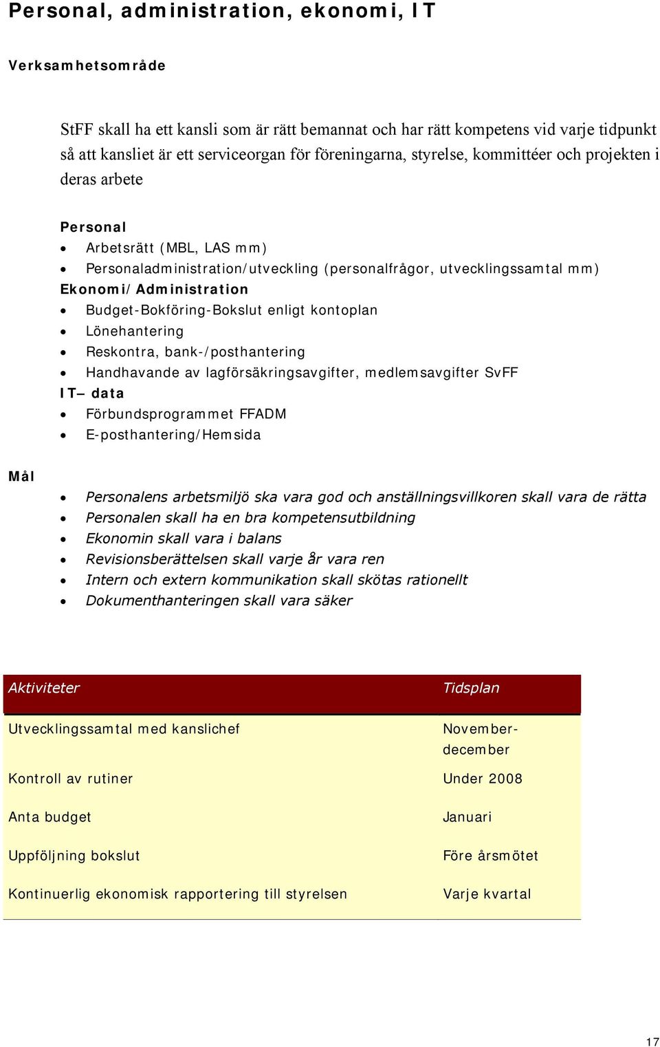 enligt kontoplan Lönehantering Reskontra, bank-/posthantering Handhavande av lagförsäkringsavgifter, medlemsavgifter SvFF IT data Förbundsprogrammet FFADM E-posthantering/Hemsida Personalens