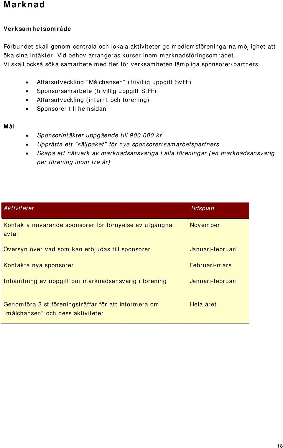 Affärsutveckling chansen (frivillig uppgift SvFF) Sponsorsamarbete (frivillig uppgift StFF) Affärsutveckling (internt och förening) Sponsorer till hemsidan Sponsorintäkter uppgående till 900 000 kr