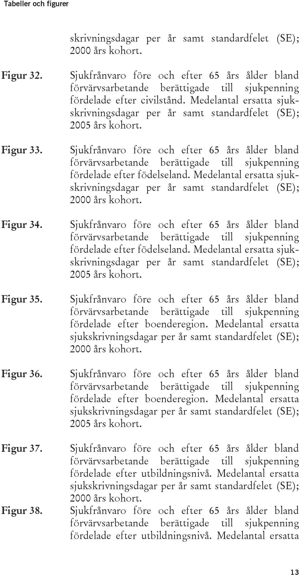 Medelantal ersatta sjukskrivningsdagar per år samt standardfelet (SE); 2005 års kohort.