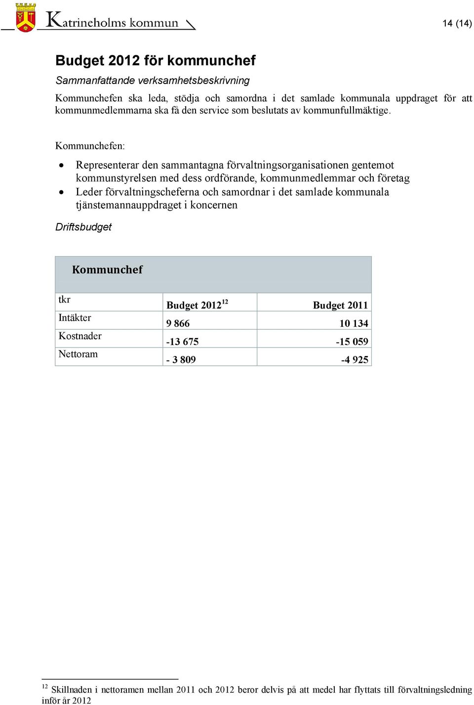 Kommunchefen: Representerar den sammantagna förvaltningsorganisationen gentemot kommunstyrelsen med dess ordförande, kommunmedlemmar och företag Leder förvaltningscheferna och