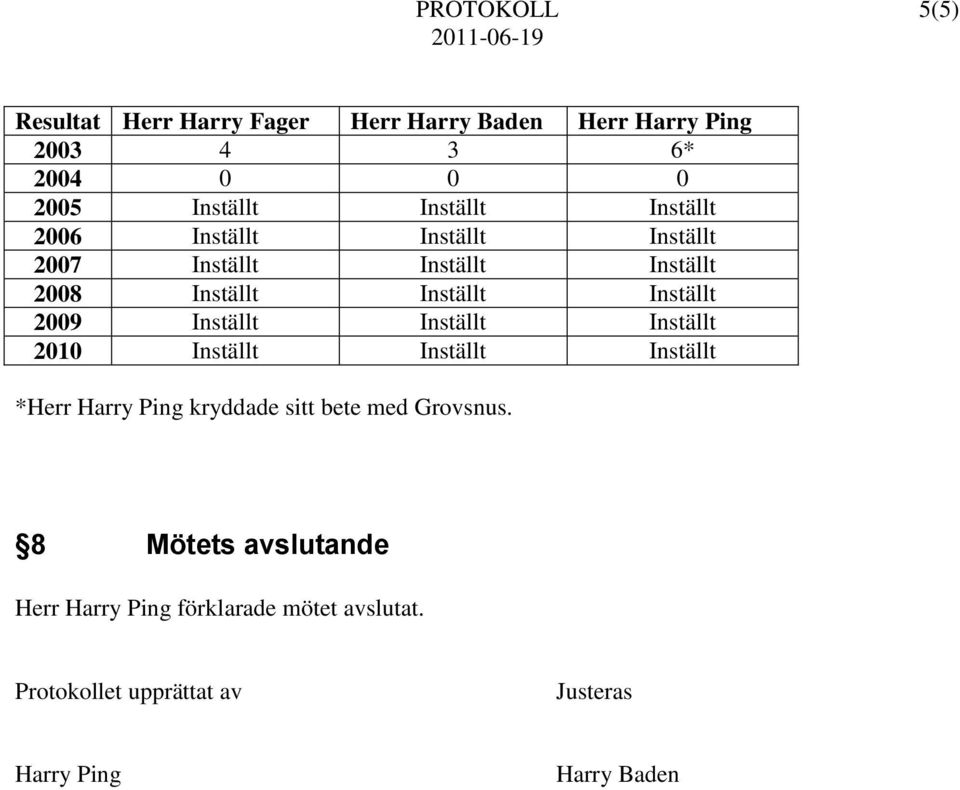 2009 Inställt Inställt Inställt 2010 Inställt Inställt Inställt *Herr Harry Ping kryddade sitt bete med Grovsnus.