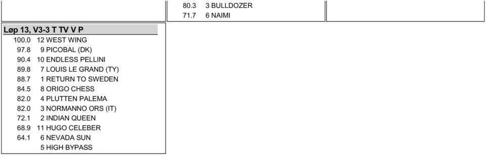 5 8 ORIGO CHESS 82.0 4 PLUTTEN PALEMA 82.0 3 NORMANNO ORS (IT) 72.