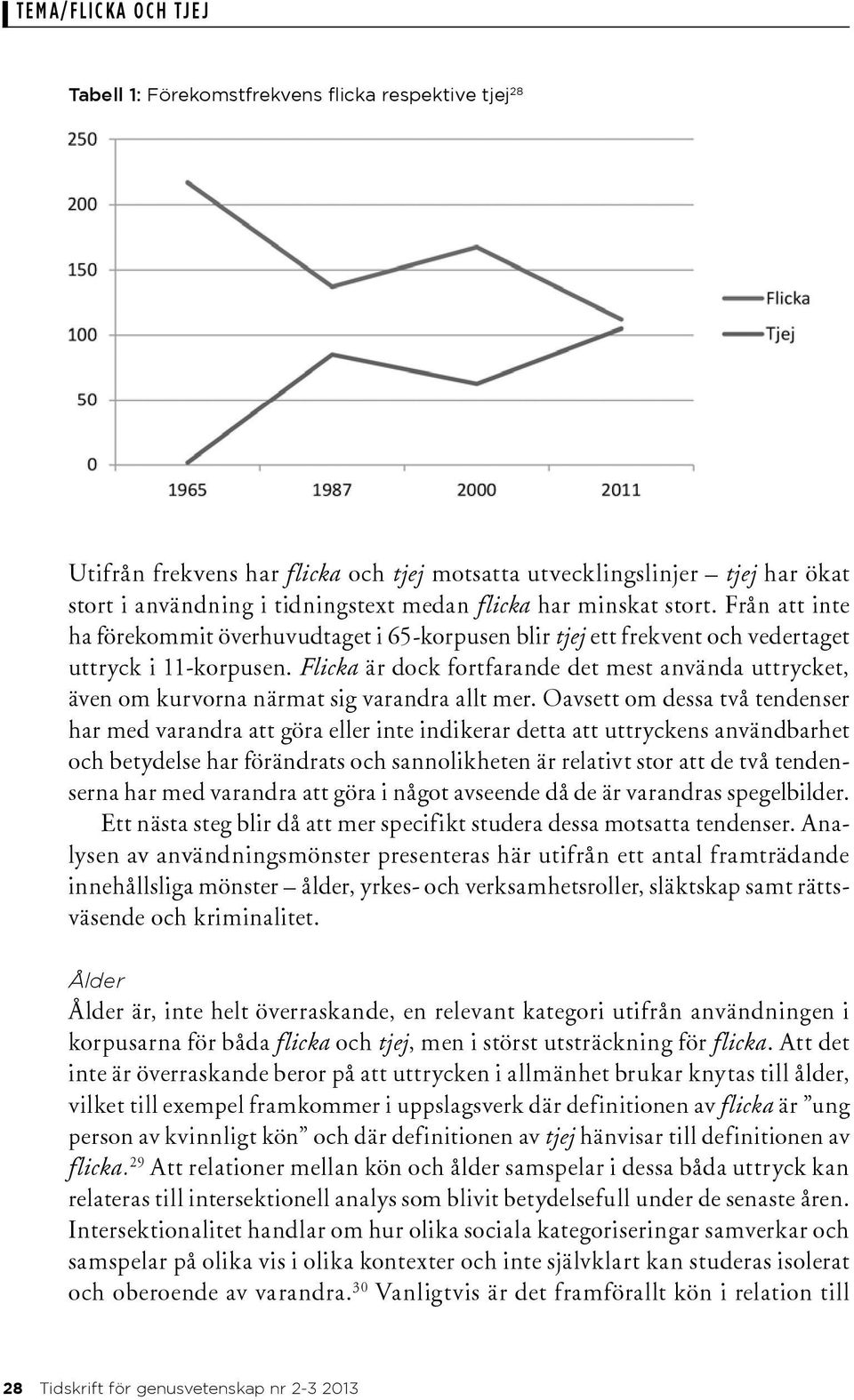 Flicka är dock fortfarande det mest använda uttrycket, även om kurvorna närmat sig varandra allt mer.