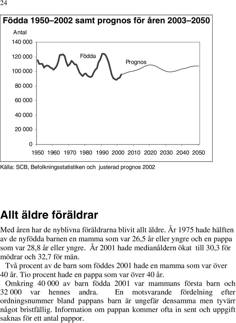 År 21 hade medianåldern ökat till 3,3 för mödrar och 32,7 för män. Två procent av de barn som föddes 21 hade en mamma som var över 4 år. Tio procent hade en pappa som var över 4 år.