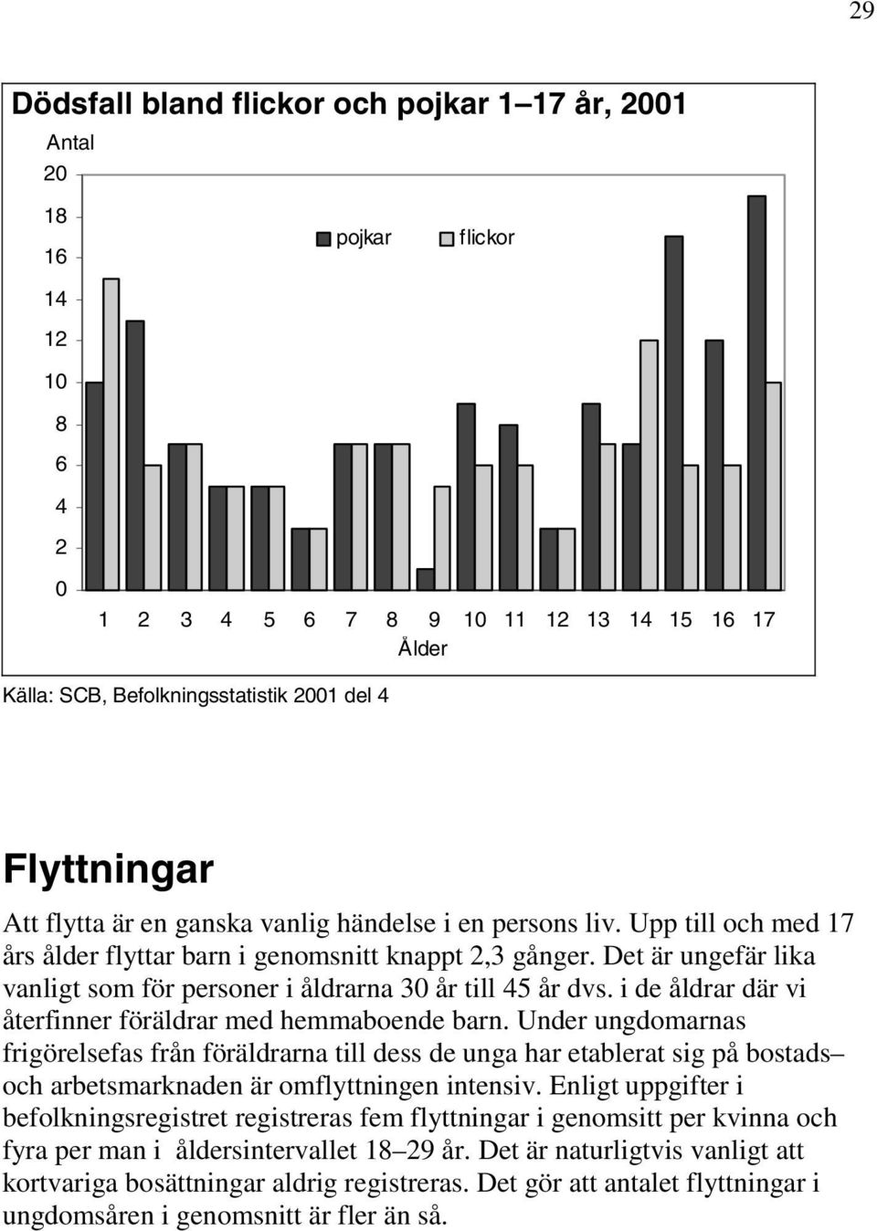 Det är ungefär lika vanligt som för personer i åldrarna 3 år till 45 år dvs. i de åldrar där vi återfinner föräldrar med hemmaboende barn.