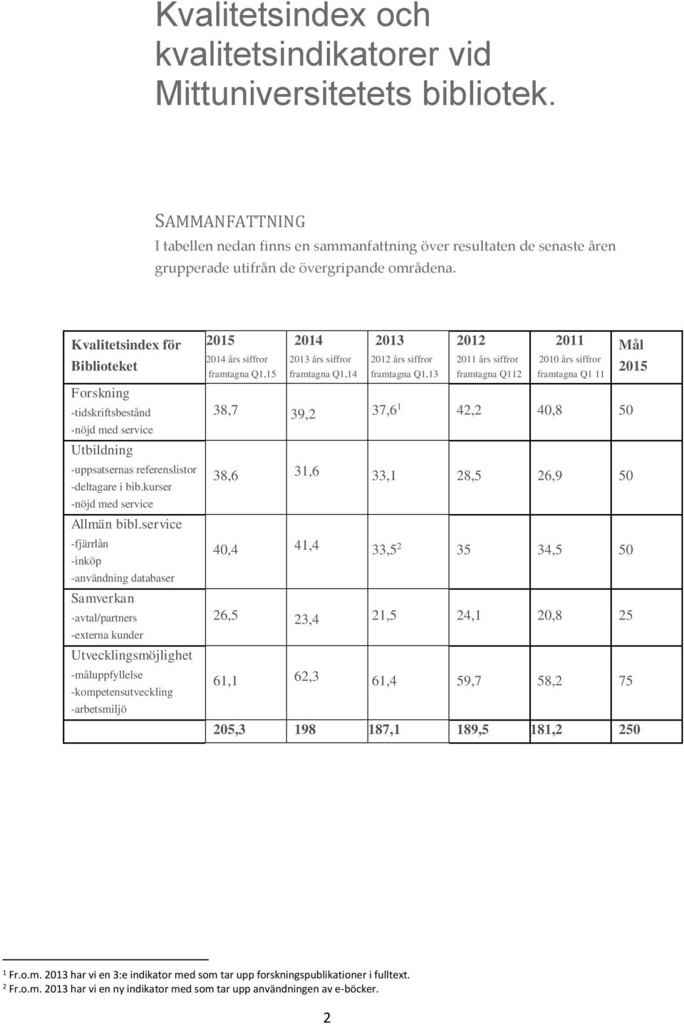 Kvalitetsindex för Biblioteket Forskning -tidskriftsbestånd -nöjd med service Utbildning -uppsatsernas referenslistor -deltagare i bib.kurser -nöjd med service Allmän bibl.