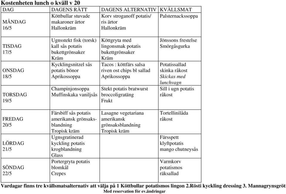 sallad Stekt bratwurst broccoligratäng Jönssons frestelse Smörgåsgurka Potatissallad skinka Skickas med lunchvagn Sill i ugn 20/5 21/5 22/5 Färsbiff sås amerikansk