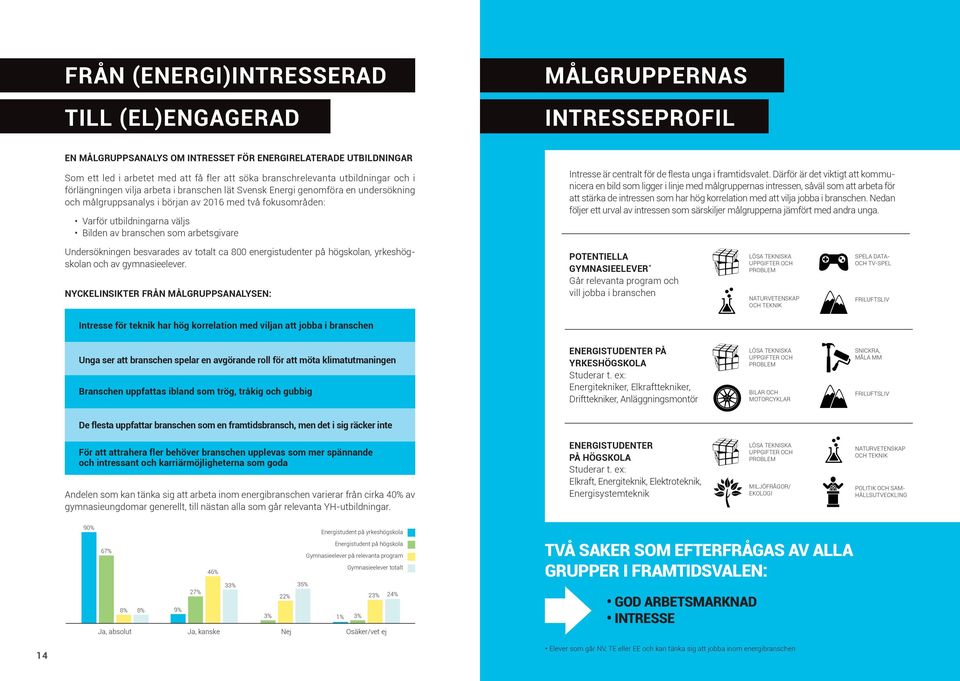 väljs Bilden av branschen som arbetsgivare Intresse är centralt för de flesta unga i framtidsvalet.