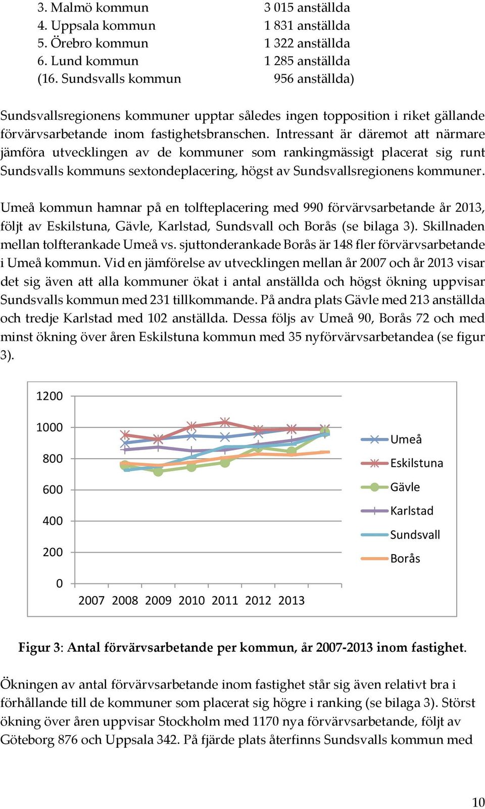 Intressant är däremot att närmare jämföra utvecklingen av de kommuner som rankingmässigt placerat sig runt Sundsvalls kommuns sextondeplacering, högst av Sundsvallsregionens kommuner.