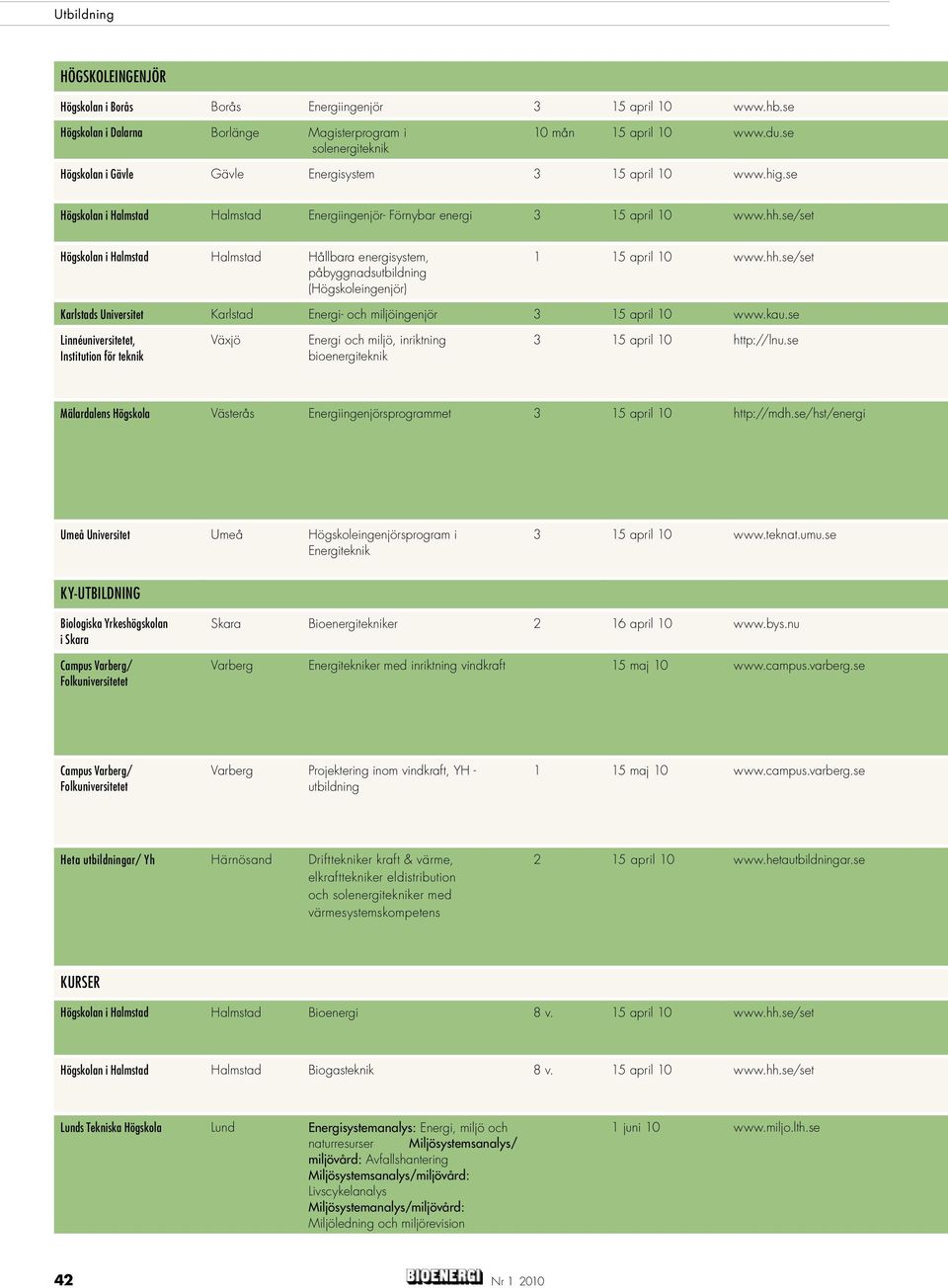 se/set Högskolan i Halmstad Halmstad Hållbara energisystem, påbyggnadsutbildning (Högskoleingenjör) 1 15 april 10 www.hh.