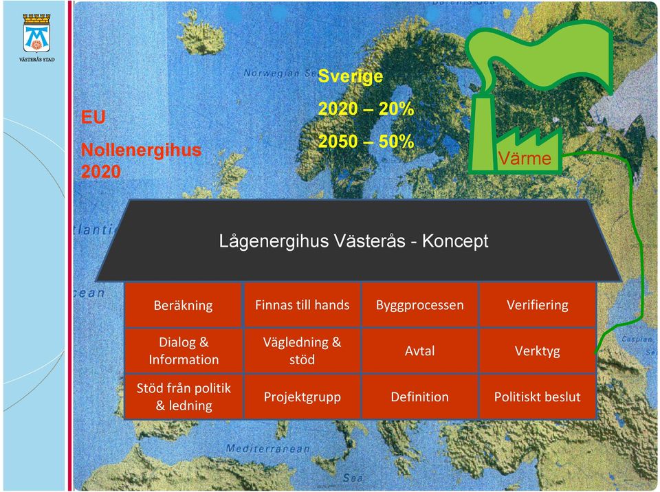 Byggprocessen Verifiering Dialog & Information Vägledning & stöd