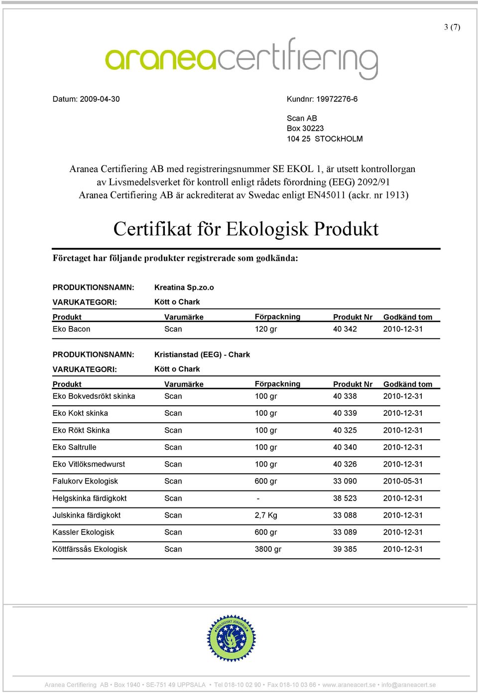 o Eko Bacon Scan 120 gr 40 342 2010-12-31 Kristianstad (EEG) - Chark Eko Bokvedsrökt skinka Scan 100 gr 40 338 2010-12-31 Eko Kokt skinka Scan 100 gr 40 339 2010-12-31 Eko Rökt Skinka Scan 100 gr 40