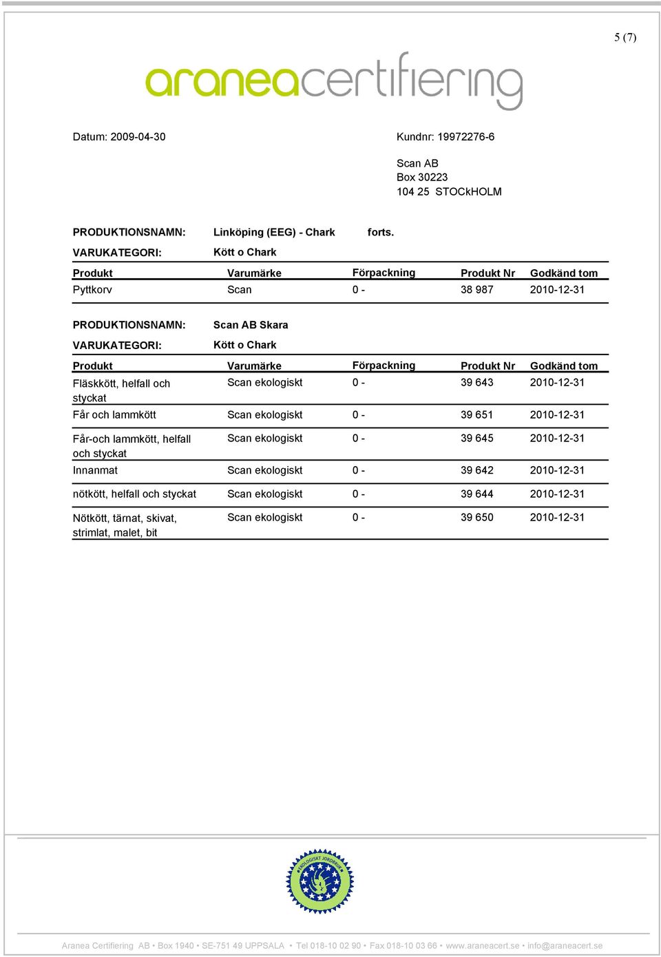 lammkött Scan ekologiskt 0-39 651 2010-12-31 Får-och lammkött, helfall och styckat Scan ekologiskt 0-39 645