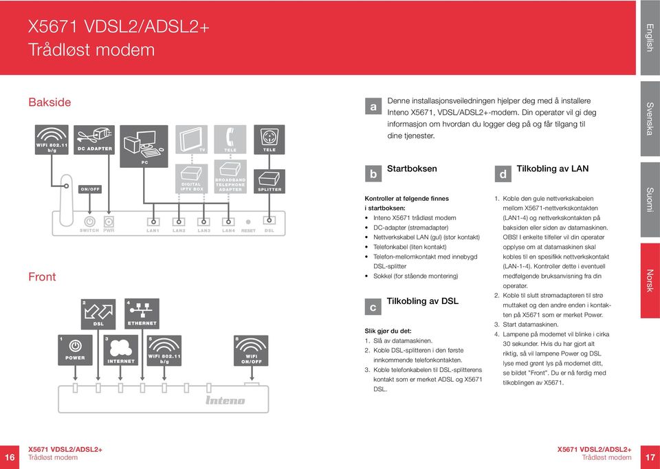 Koble DSL-splitteren i den første innkommende telefonkontakten. 3. Koble telefonkabelen til DSL-splitterens kontakt som er merket ADSL og X5671 DSL. Tilkobling av LAN Kontroller at følgende finnes 1.