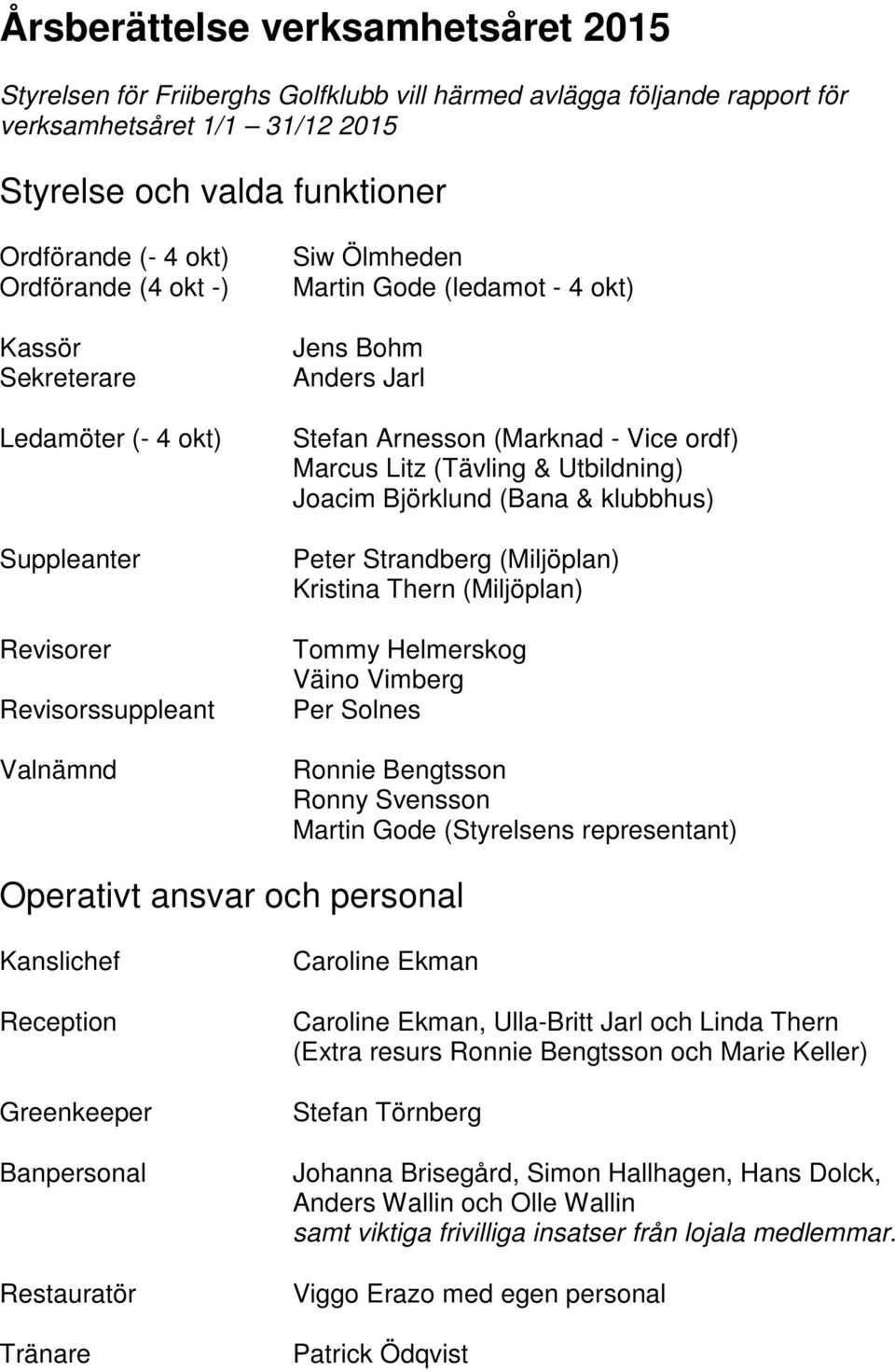 - Vice ordf) Marcus Litz (Tävling & Utbildning) Joacim Björklund (Bana & klubbhus) Peter Strandberg (Miljöplan) Kristina Thern (Miljöplan) Tommy Helmerskog Väino Vimberg Per Solnes Ronnie Bengtsson