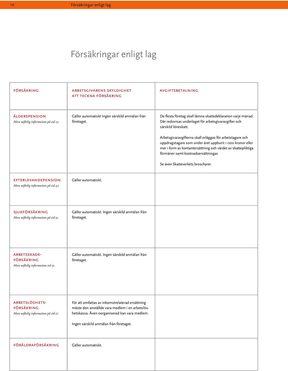 Arbetsgivaravgifterna skall erläggas för arbetstagare och uppdragstagare som under året uppburit 1 000 kronor eller mer i form av kontantersättning och värdet av skattepliktiga förmåner samt