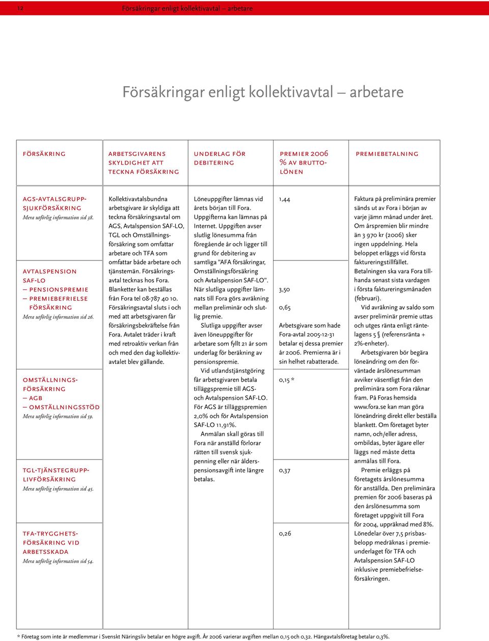 ags-avtalsgruppsjukförsäkring omställningsförsäkring agb omställningsstöd Mera utförlig information sid 59. Mera utförlig information sid 45.