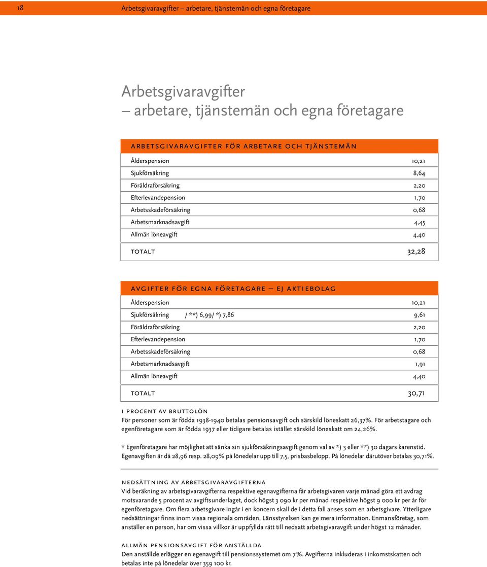 aktiebolag Ålderspension 10,21 Sjukförsäkring / **) 6,99/ *) 7,86 9,61 Föräldraförsäkring 2,20 Efterlevandepension 1,70 Arbetsskadeförsäkring 0,68 Arbetsmarknadsavgift 1,91 Allmän löneavgift 4,40