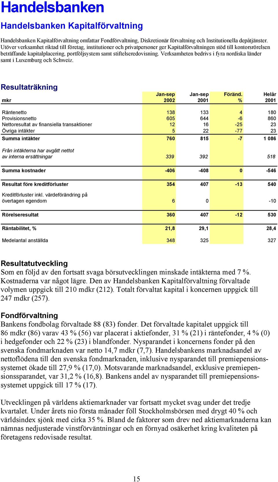 Verksamheten bedrivs i fyra nordiska länder samt i Luxemburg och Schweiz. Resultaträkning Jan-sep Jan-sep Föränd.