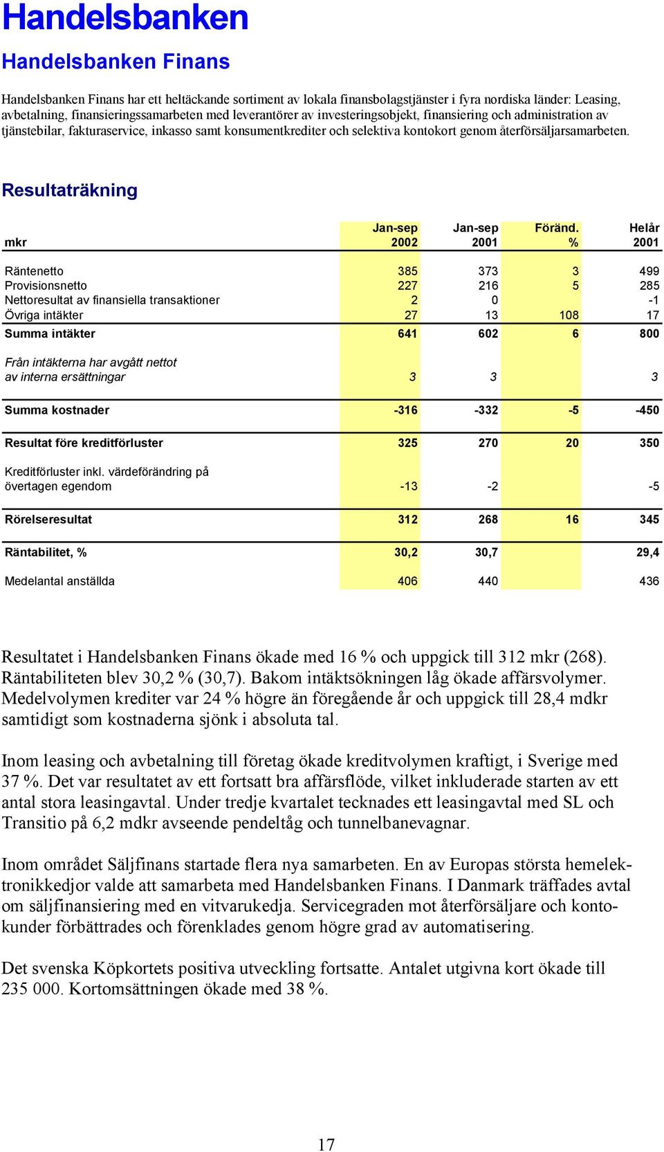 Resultaträkning Jan-sep Jan-sep Föränd.