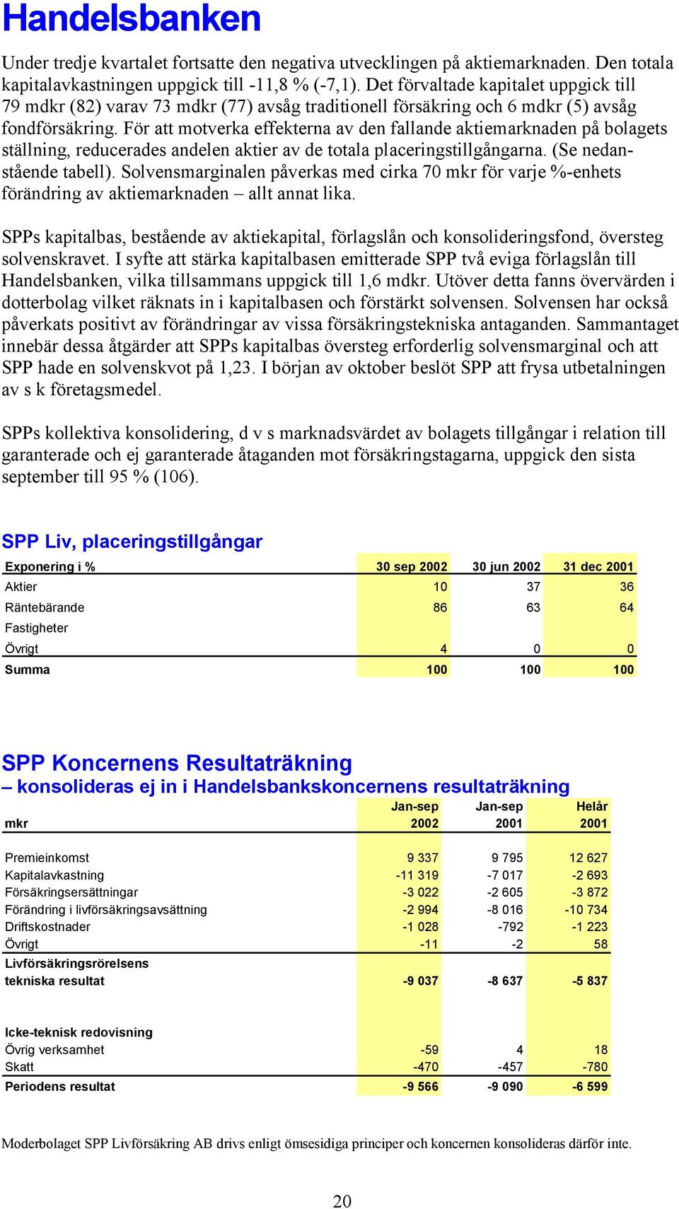 För att motverka effekterna av den fallande aktiemarknaden på bolagets ställning, reducerades andelen aktier av de totala placeringstillgångarna. (Se nedanstående tabell).