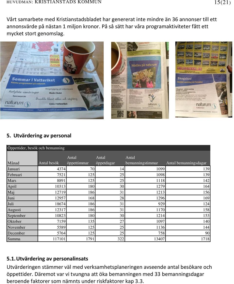 Utvärdering av personal Öppettider, besök och bemanning Antal öppettimmar Antal öppetdagar Antal bemanningstimmar Månad Antal besök Antal bemanningsdagar Januari 4374 70 14 1099 139 Februari 7521 125