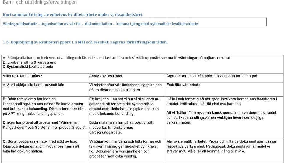 A: Främja alla barns och elevers utveckling och lärande samt lust att lära och särskilt uppmärksamma förväntningar på pojkars resultat. B: Likabehandling & värdegrund C:Systematiskt kvalitetsarbete A.