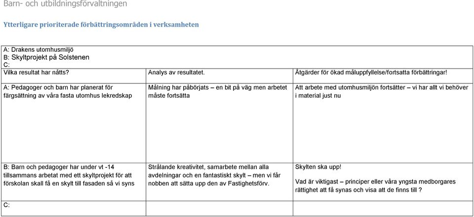 har under vt -14 tillsammans arbetat med ett skyltprojekt för att förskolan skall få en skylt till fasaden så vi syns C: Strålande kreativitet, samarbete mellan alla avdelningar och en