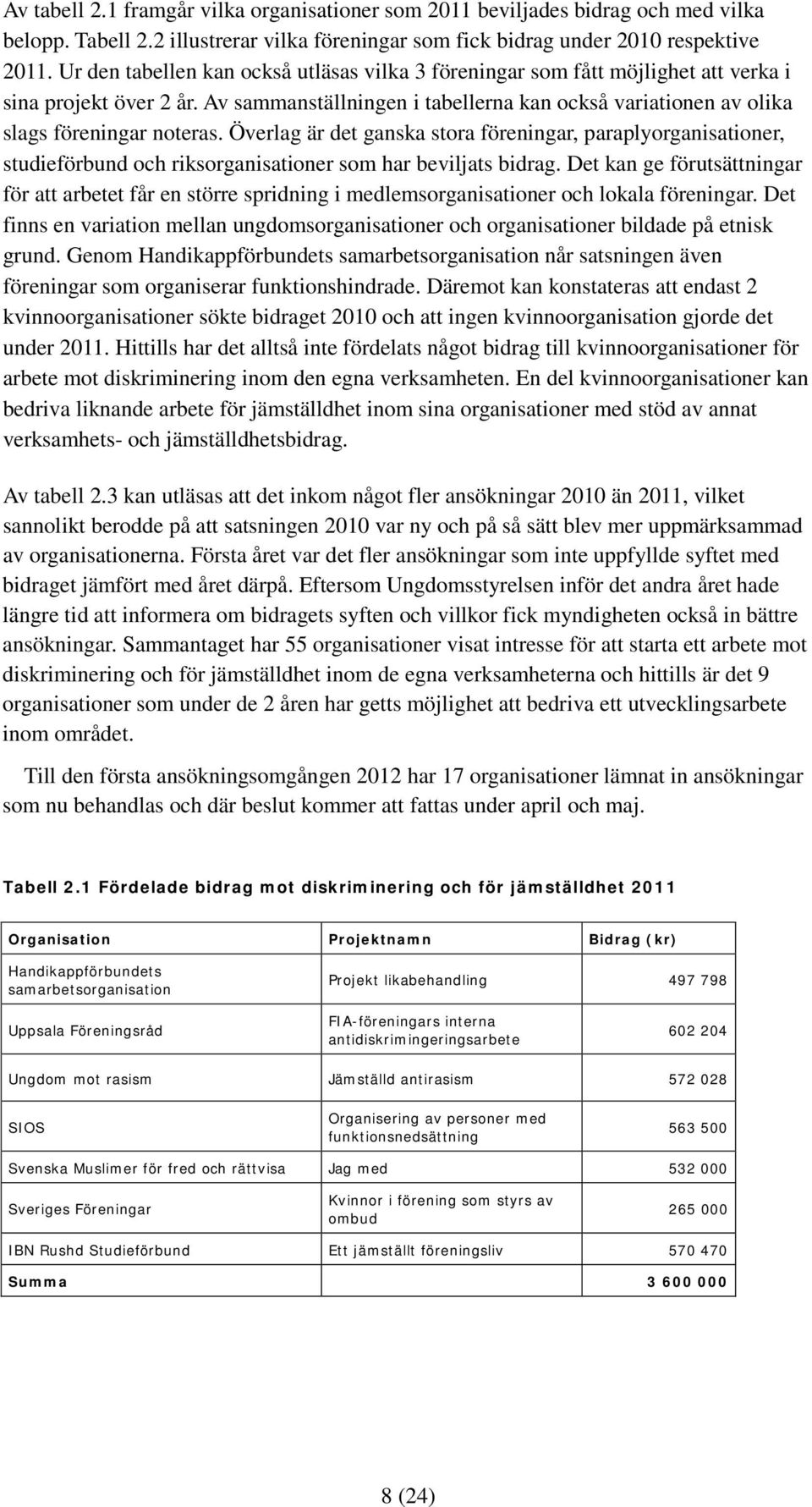 Överlag är det ganska stora föreningar, paraplyorganisationer, studieförbund och riksorganisationer som har beviljats bidrag.