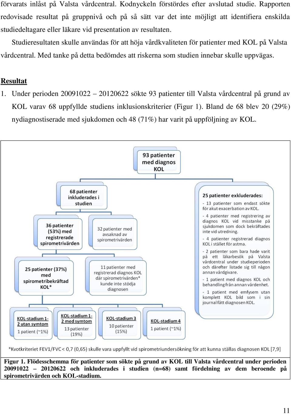 Studieresultaten skulle användas för att höja vårdkvaliteten för patienter med KOL på Valsta vårdcentral. Med tanke på detta bedömdes att riskerna som studien innebar skulle uppvägas. Resultat 1.