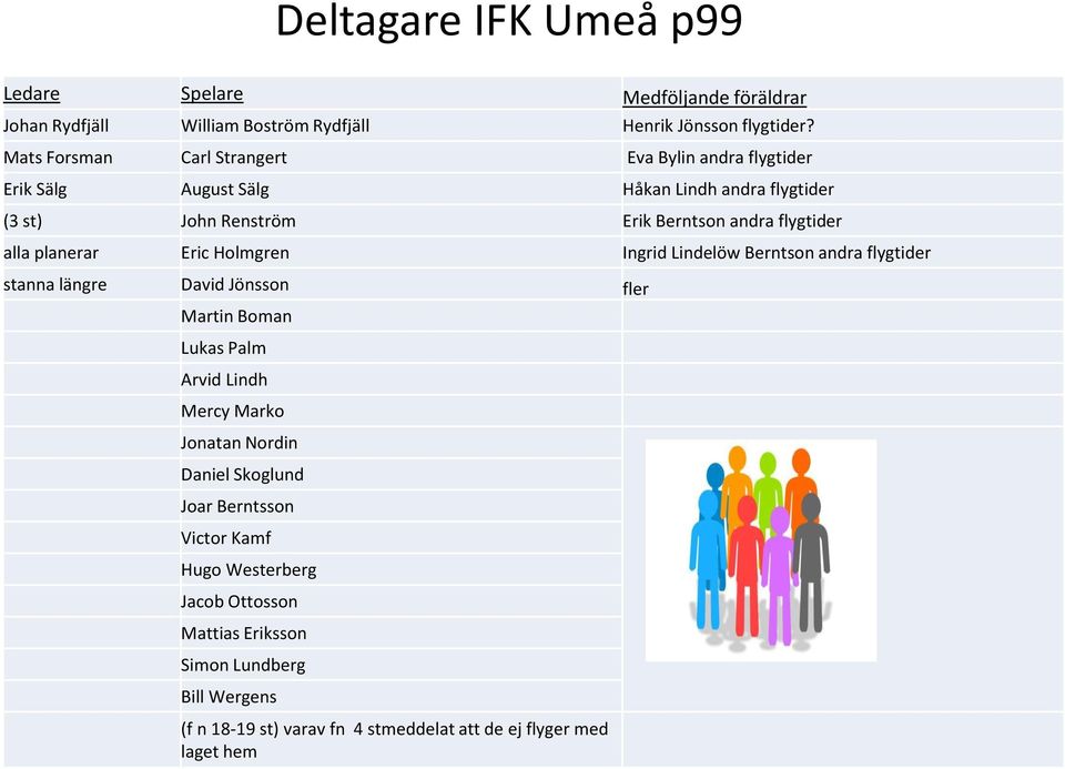 alla planerar Eric Holmgren Ingrid Lindelöw Berntson andra flygtider stanna längre David Jönsson fler Martin Boman Lukas Palm Arvid Lindh Mercy Marko Jonatan