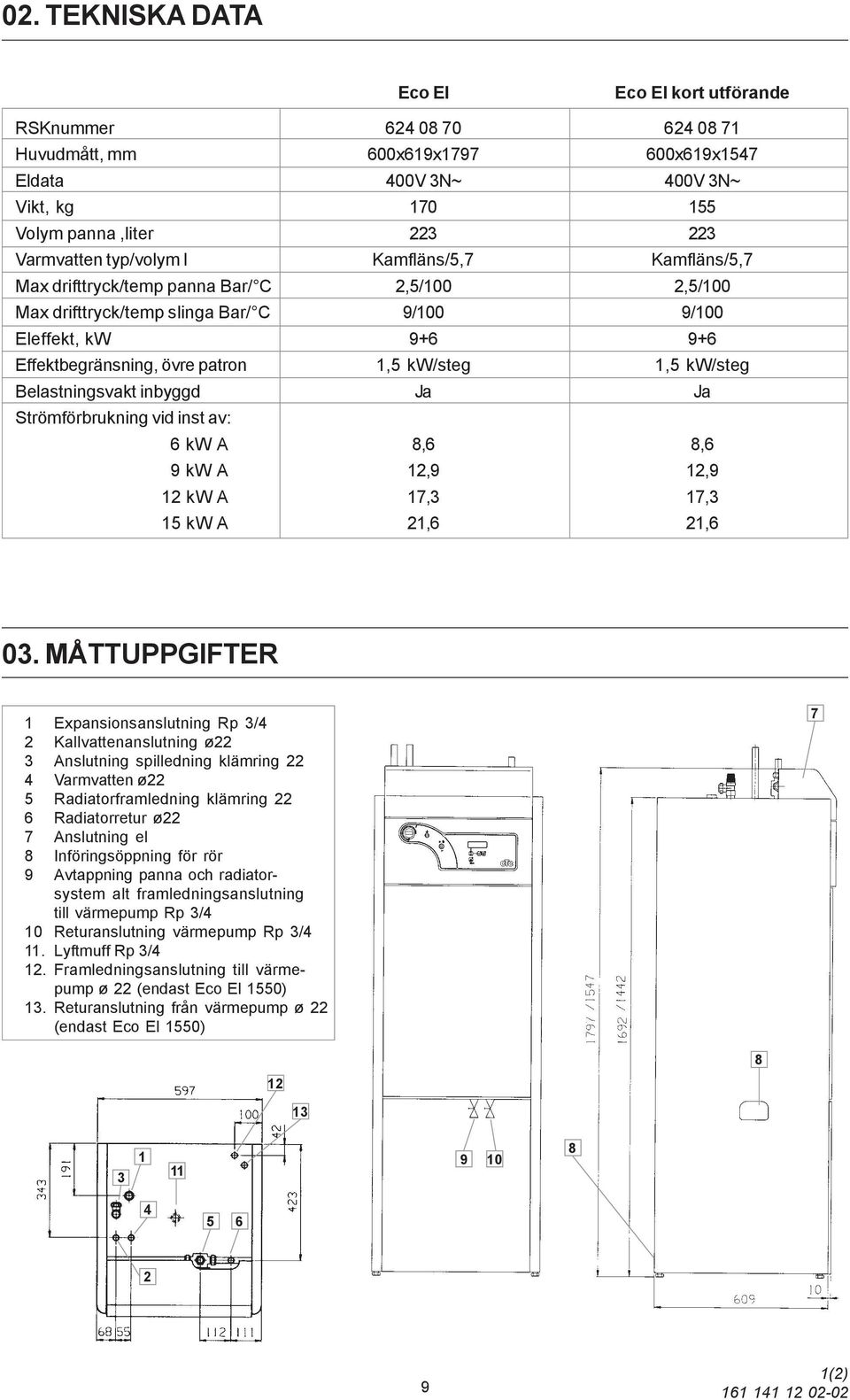 1,5 kw/steg Belastningsvakt inbyggd Ja Ja Strömförbrukning vid inst av: 6 kw A 8,6 8,6 9 kw A 12,9 12,9 12 kw A 17,3 17,3 15 kw A 21,6 21,6 03.