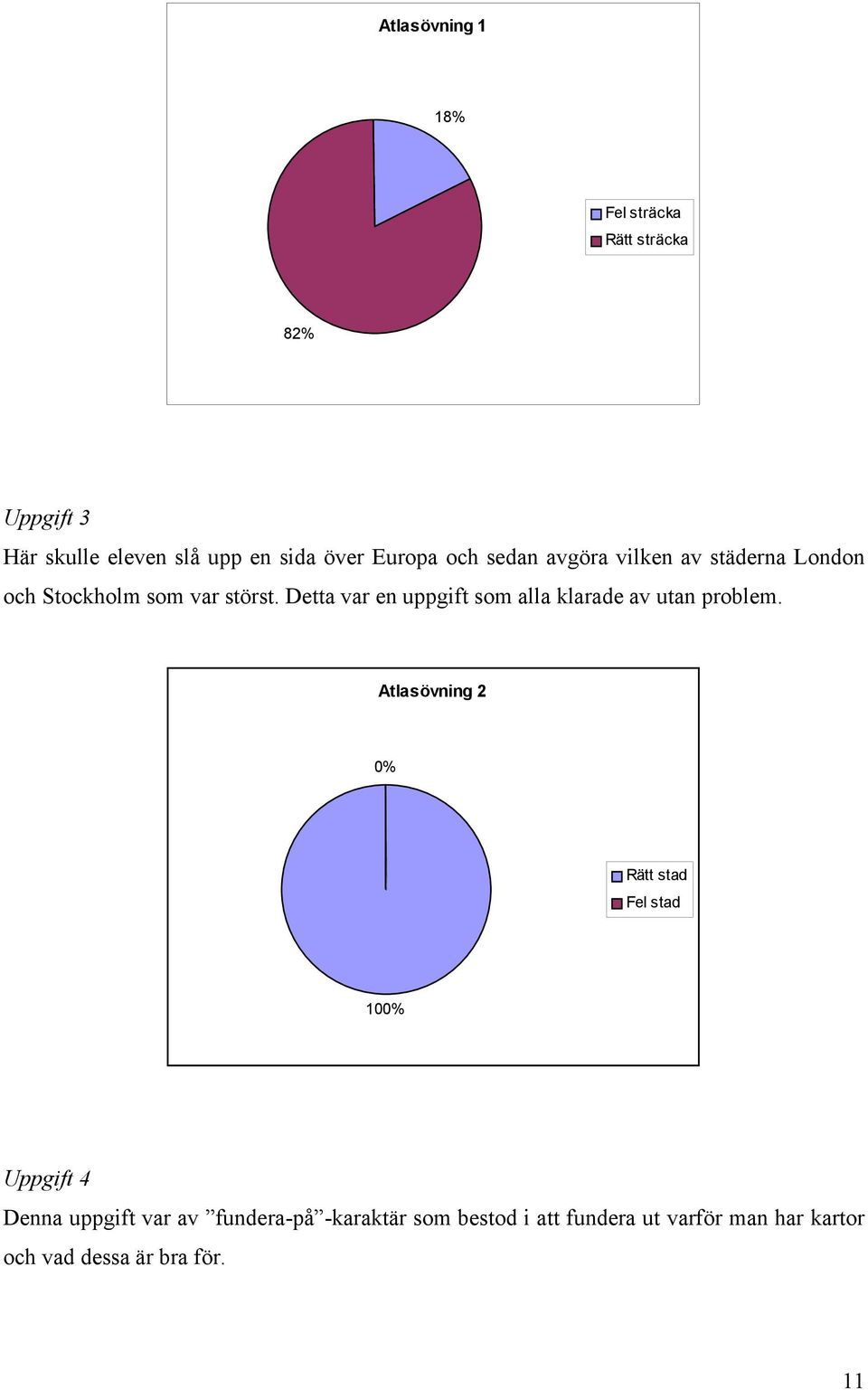 Detta var en uppgift som alla klarade av utan problem.