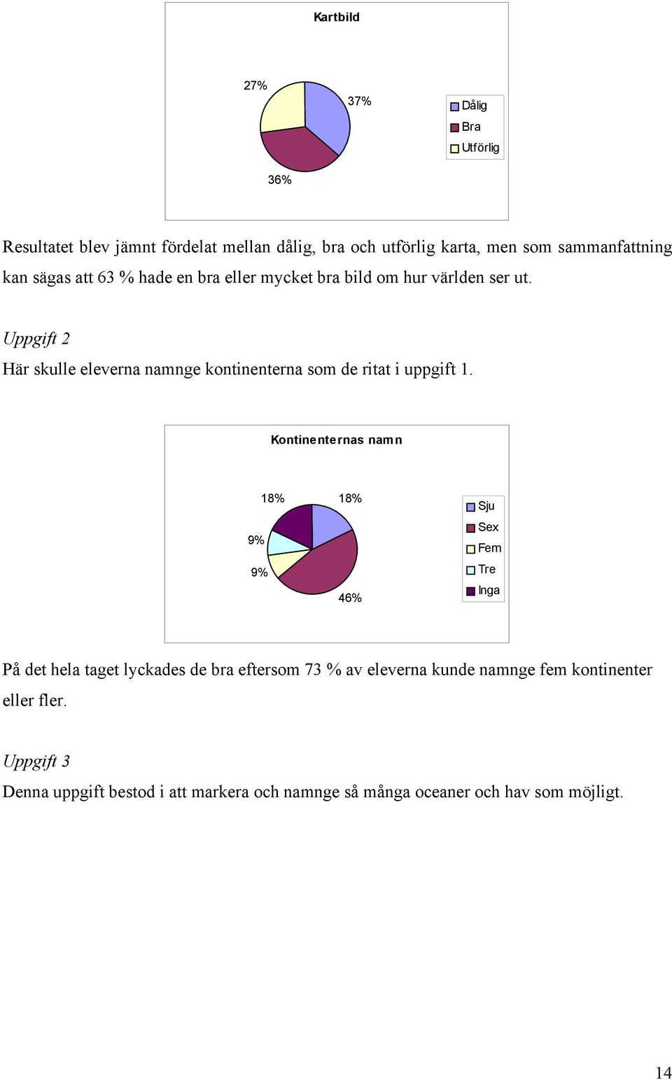 Uppgift 2 Här skulle eleverna namnge kontinenterna som de ritat i uppgift 1.