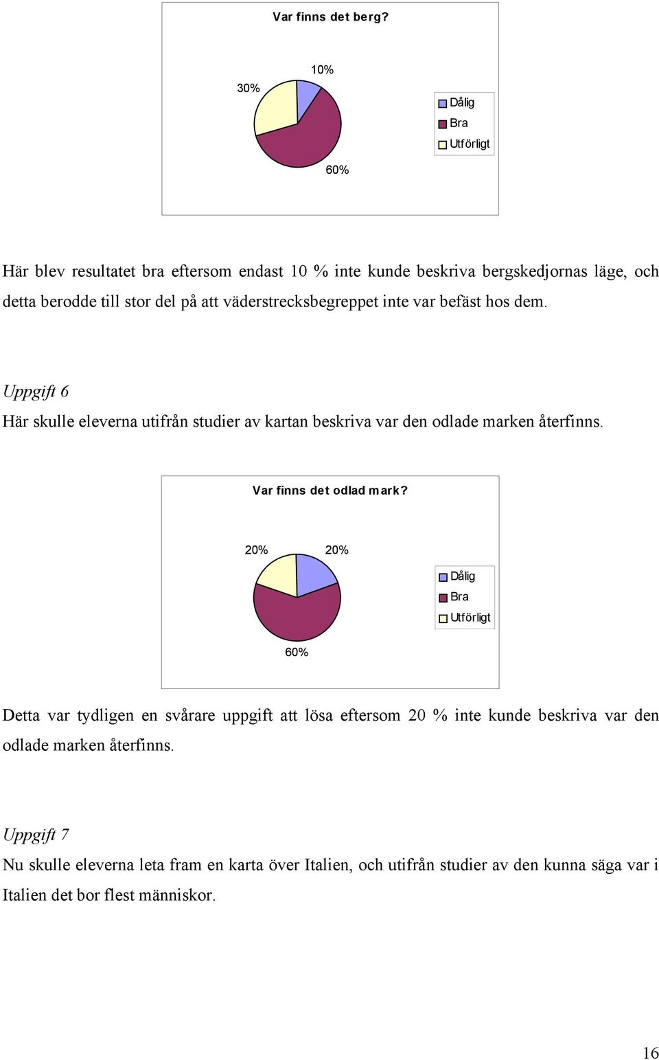 väderstrecksbegreppet inte var befäst hos dem. Uppgift 6 Här skulle eleverna utifrån studier av kartan beskriva var den odlade marken återfinns.