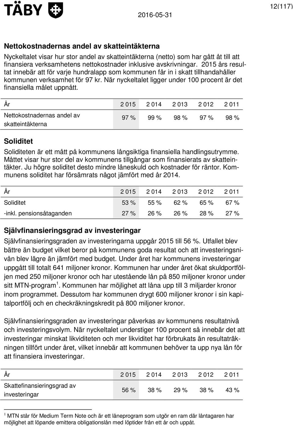 När nyckeltalet ligger under 100 procent är det finansiella målet uppnått.