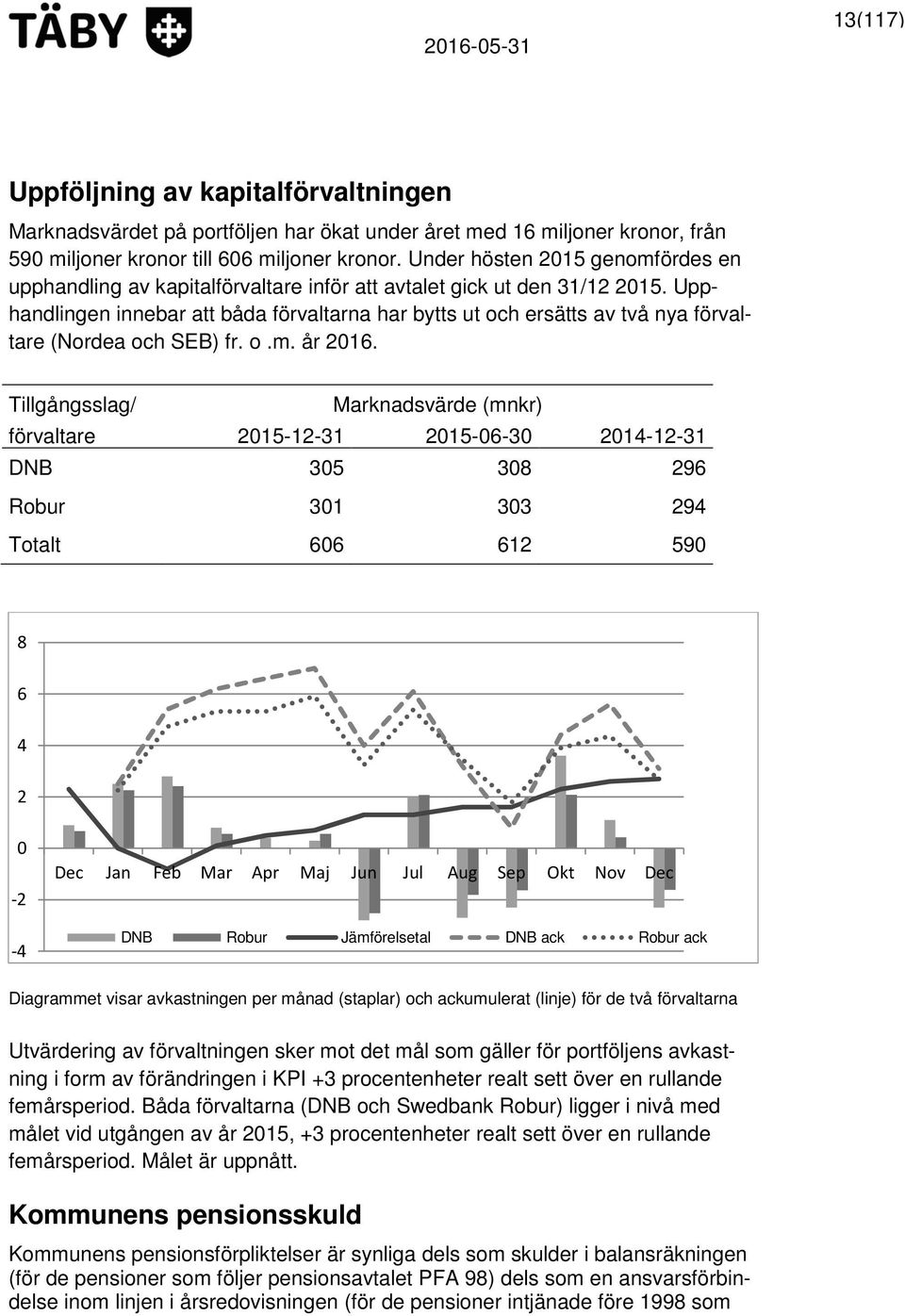 Upphandlingen innebar att båda förvaltarna har bytts ut och ersätts av två nya förvaltare (Nordea och SEB) fr. o.m. år 2016.