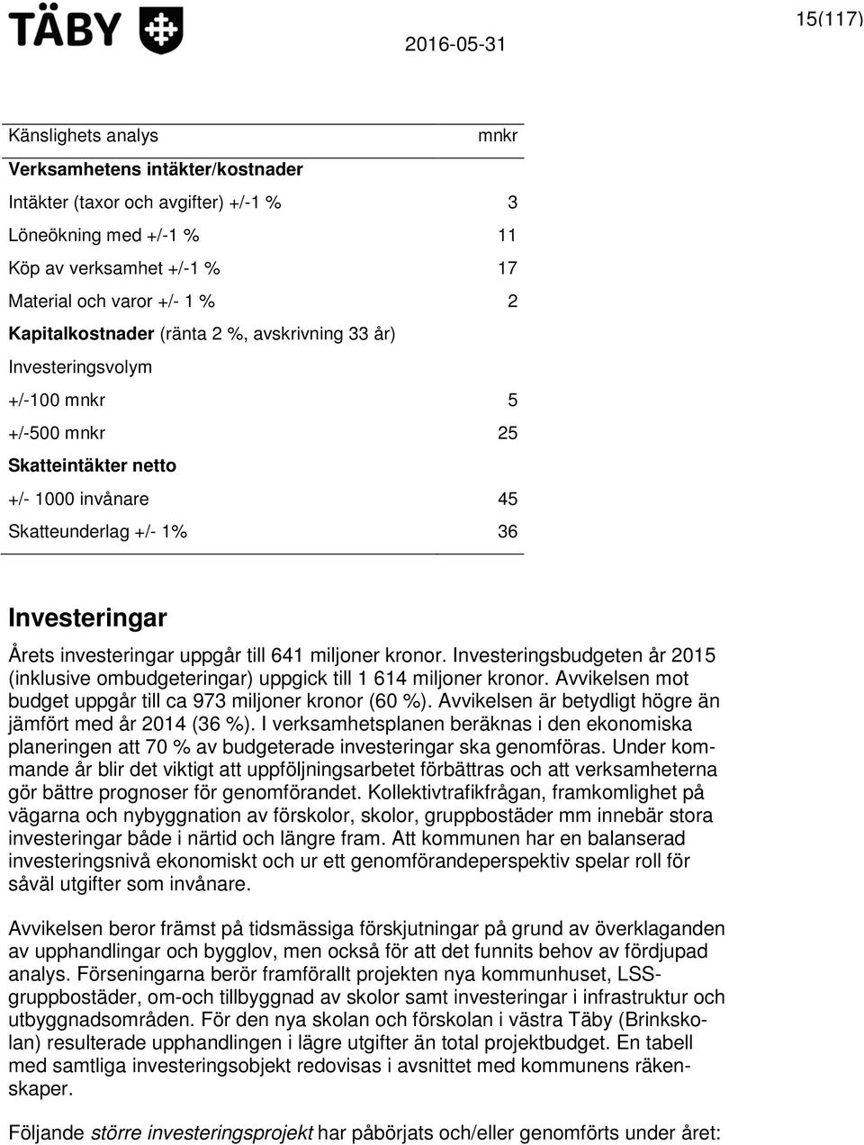 uppgår till 641 miljoner kronor. Investeringsbudgeten år 2015 (inklusive ombudgeteringar) uppgick till 1 614 miljoner kronor. Avvikelsen mot budget uppgår till ca 973 miljoner kronor (60 %).