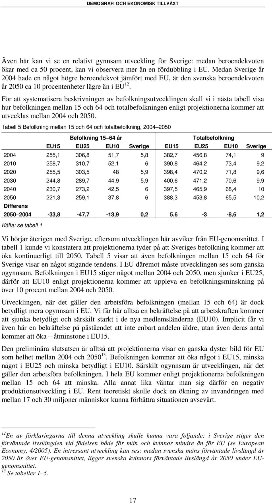 För att systematisera beskrivningen av befolkningsutvecklingen skall vi i nästa tabell visa hur befolkningen mellan 15 och 64 och totalbefolkningen enligt projektionerna kommer att utvecklas mellan