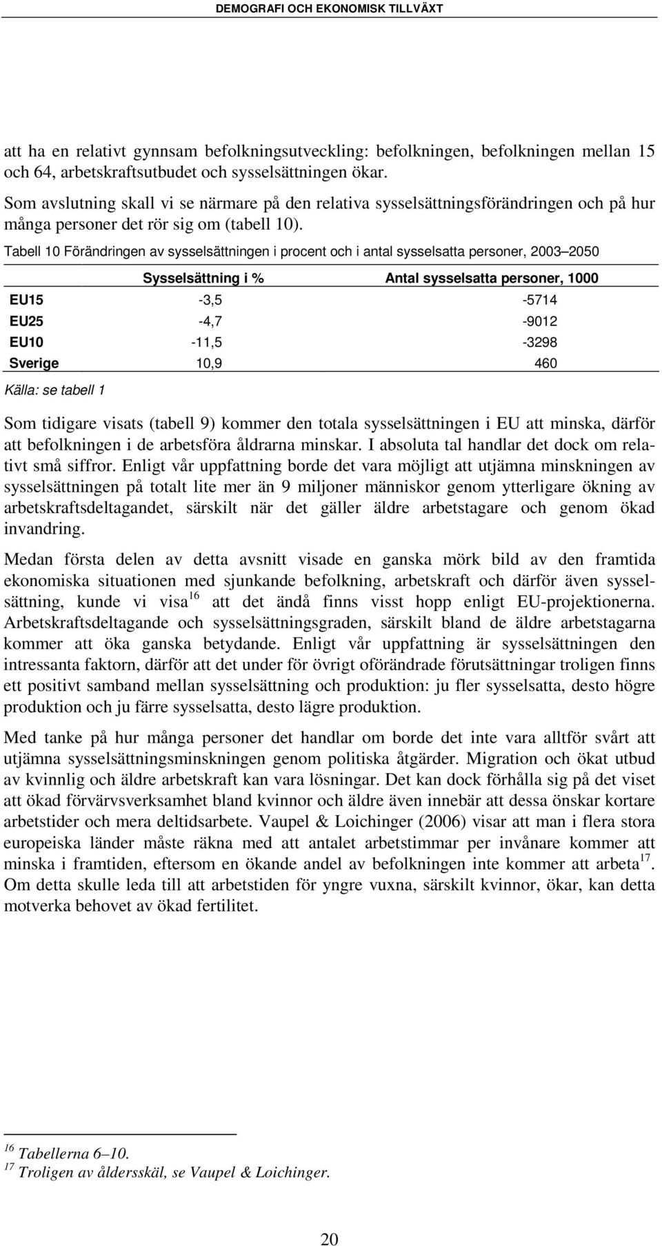 Tabell 10 Förändringen av sysselsättningen i procent och i antal sysselsatta personer, 2003 2050 Sysselsättning i % Antal sysselsatta personer, 1000 EU15-3,5-5714 EU25-4,7-9012 EU10-11,5-3298 Sverige