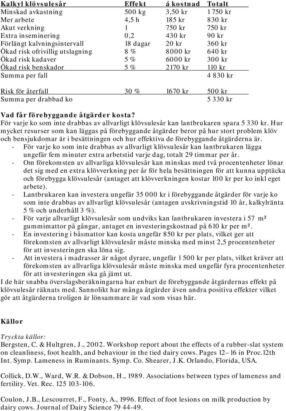 för återfall 30 % 1670 kr 500 kr Summa per drabbad ko 5 330 kr Vad får förebyggande åtgärder kosta? För varje ko som inte drabbas av allvarligt klövsulesår kan lantbrukaren spara 5 330 kr.