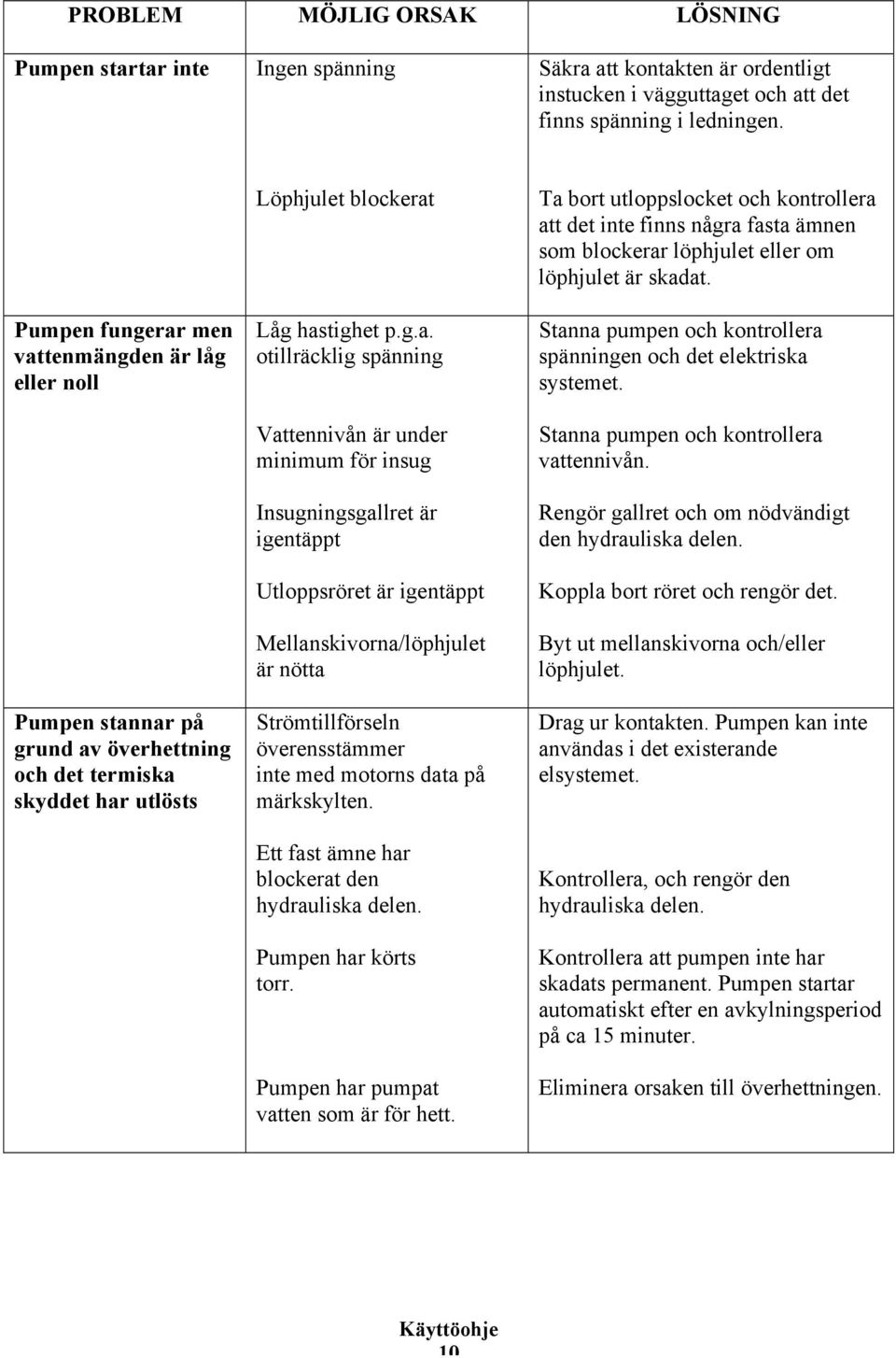 men vat