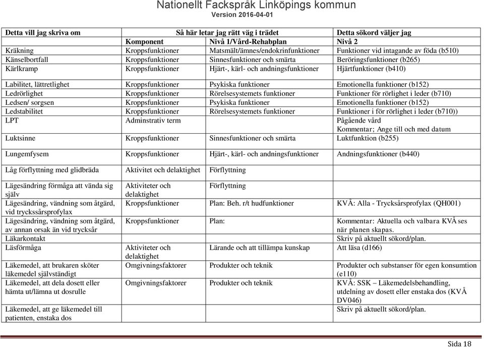 Rörelsesystemets funktioner Funktioner för rörlighet i leder (b710) Ledsen/ sorgsen Kroppsfunktioner Psykiska funktioner Emotionella funktioner (b152) Ledstabilitet Kroppsfunktioner Rörelsesystemets