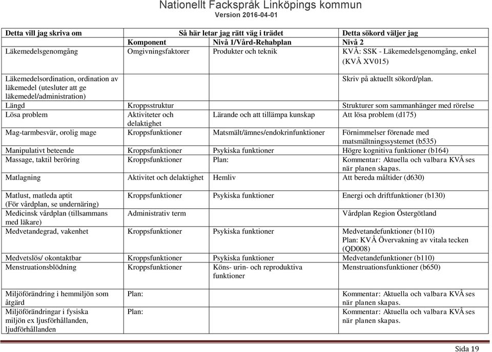 Mag-tarmbesvär, orolig mage Kroppsfunktioner Matsmält/ämnes/endokrinfunktioner Förnimmelser förenade med matsmältningssystemet (b535) Manipulativt beteende Kroppsfunktioner Psykiska funktioner Högre