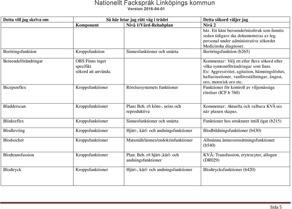 Kommentar: Välj ett eller flera sökord efter vilka symtom/förändringar som finns Ex: Aggressivitet, agitation, hämningslöshet, hallucinationer, vanföreställningar, ångest, oro, motorisk oro etc.