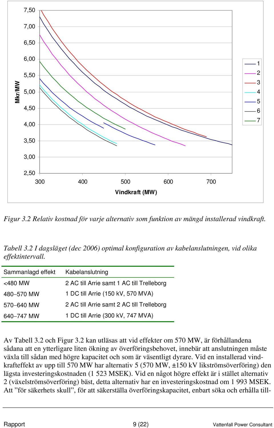 Sammanlagd effekt Kabelanslutning <480 MW 2 AC till Arrie samt 1 AC till Trelleborg 480 570 MW 570 640 MW 640 747 MW 1 DC till Arrie (150 kv, 570 MVA) 2 AC till Arrie samt 2 AC till Trelleborg 1 DC